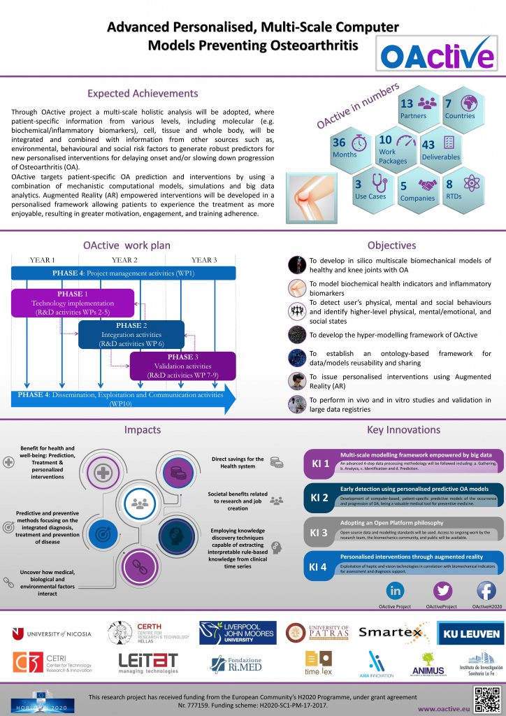 OActive Project Poster – AXIA INNOVATION