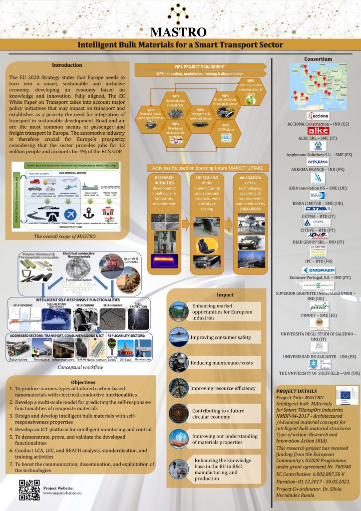 MASTRO Project Poster – AXIA INNOVATION
